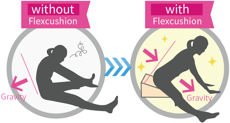 with/without Flexcushion